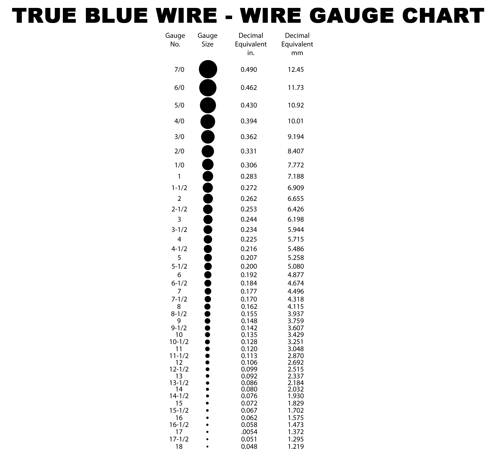Electrical Wire Gauge Chart Uk
